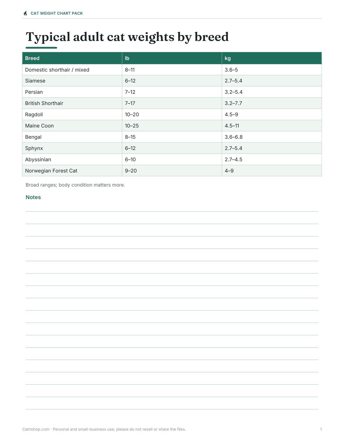 Preview of the first page of Breed chart (PDF/XLSX)