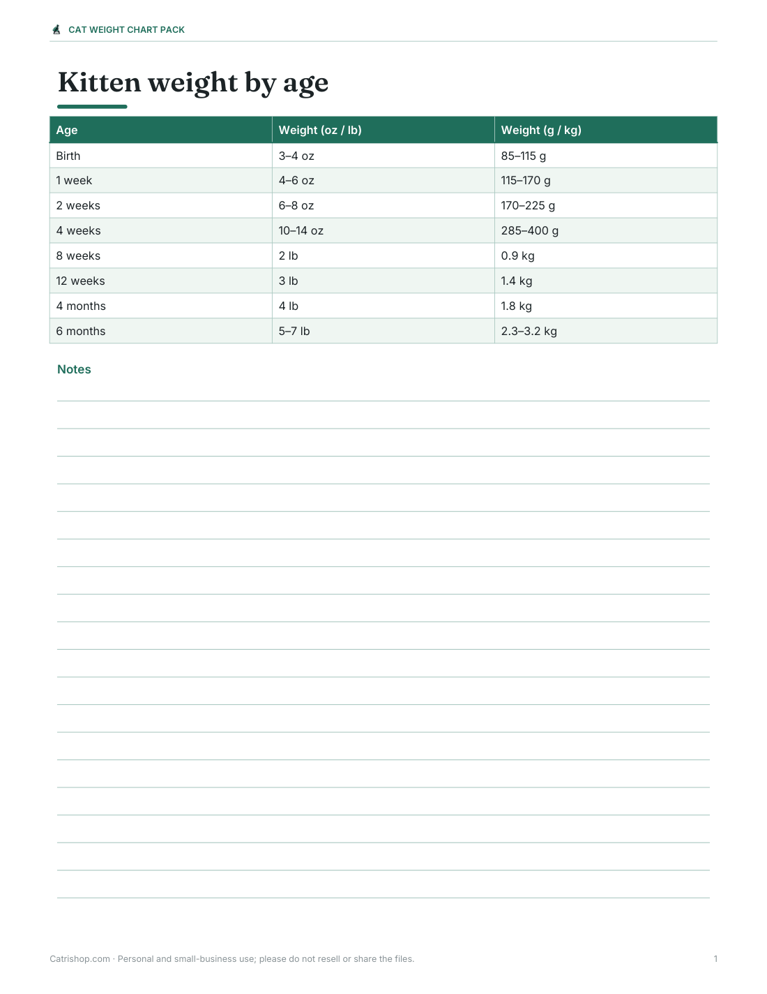 Preview of the first page of Kitten chart (PDF/XLSX)